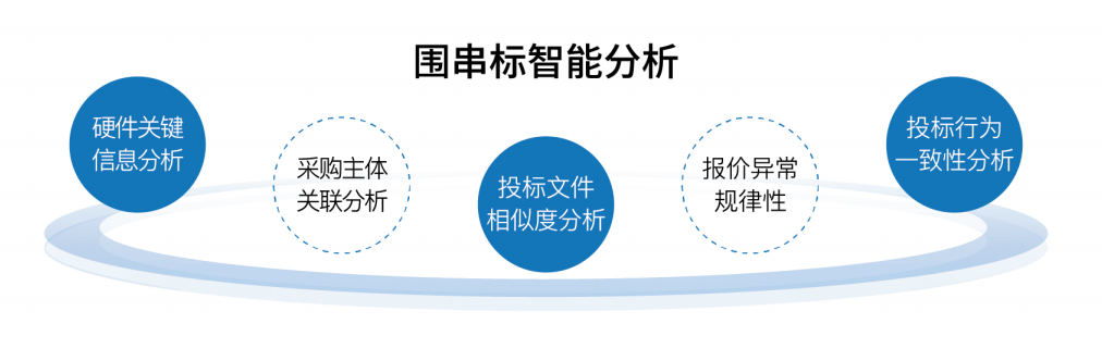 围串标分析